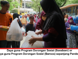 Daya guna Program Dorongan Sosial (Bansos) sepanjang Pandemi