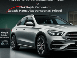 Efek Pajak Karbonium  kepada Harga Alat transportasi Pribadi