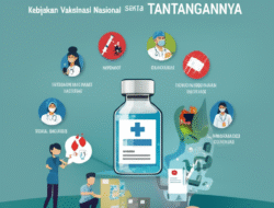Kebijakan Vaksinasi Nasional serta Tantangannya