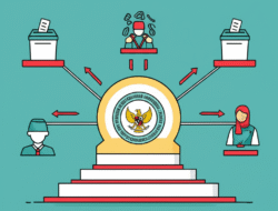 Kedudukan Komisi Pemilihan Universal (KPU) dalam Pemilu yang Bermutu