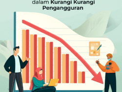 Penilaian Kebijakan Kartu Prakerja dalam Kurangi Pengangguran