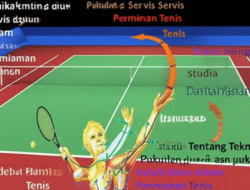 Studi Tentang Teknik Pukulan dan Servis dalam Permainan Tenis