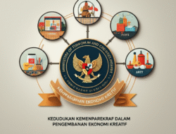 Kedudukan Kemenparekraf dalam Pengembangan Ekonomi Kreatif